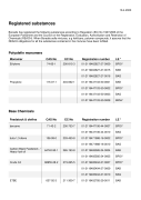 Registered Substances