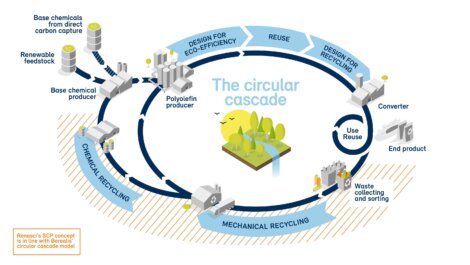Infografiikka – Borealiksen kiertotalousmalli, jossa materiaalit kiertävät useita kertoja